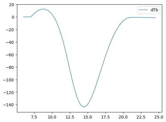 ../_images/examples_Test_case_with_N_halos_15_0.png