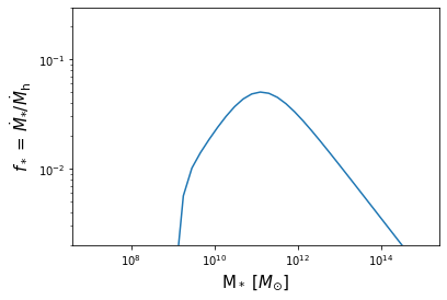 ../_images/examples_21cmfast_halos_8_1.png